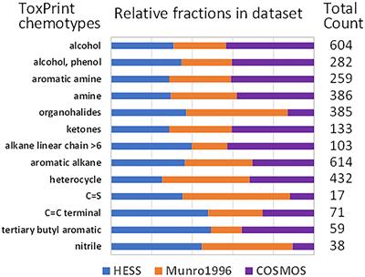 Development of a New Threshold of Toxicological Concern Database of Non-cancer Toxicity Endpoints for Industrial Chemicals